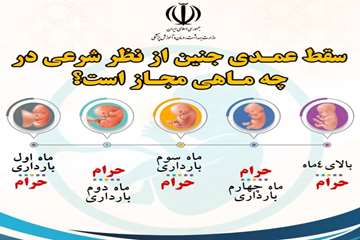 پیشگیری از سقط جنین